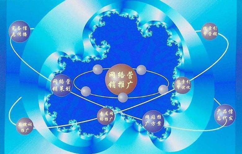 文圣新媒体运营企业需要掌握的网络推广技巧有哪些