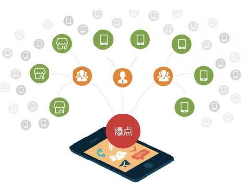 文圣为什么越来越多的企业通过软文营销来引流